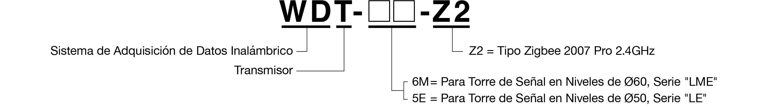Código de modelo