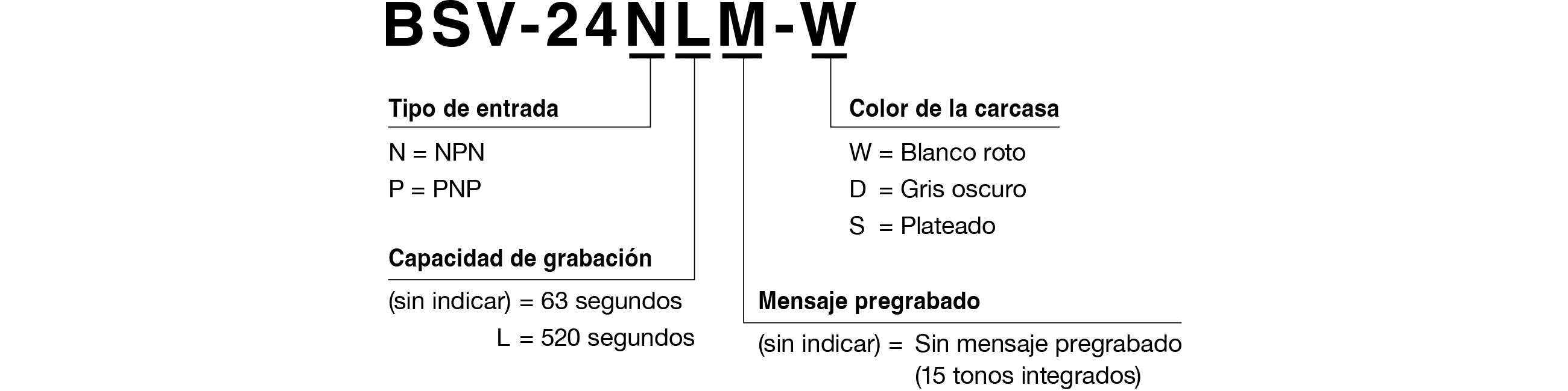 Código del Modelo