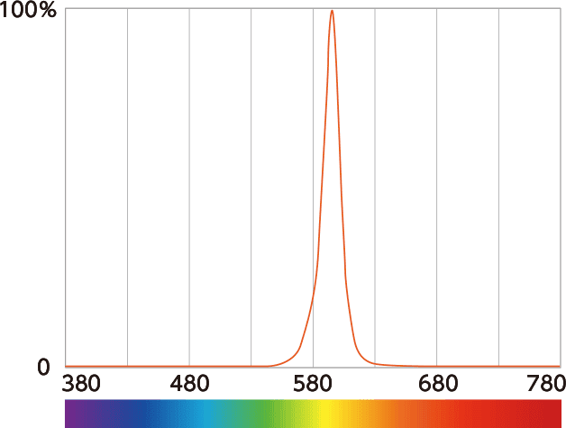 Distribución espectral (intensidad relativa)