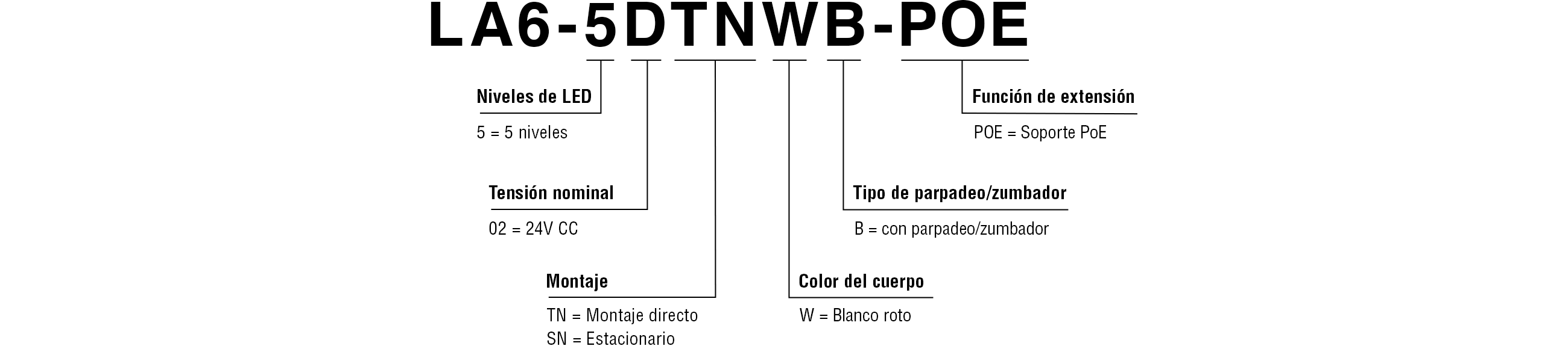 Código del modelo