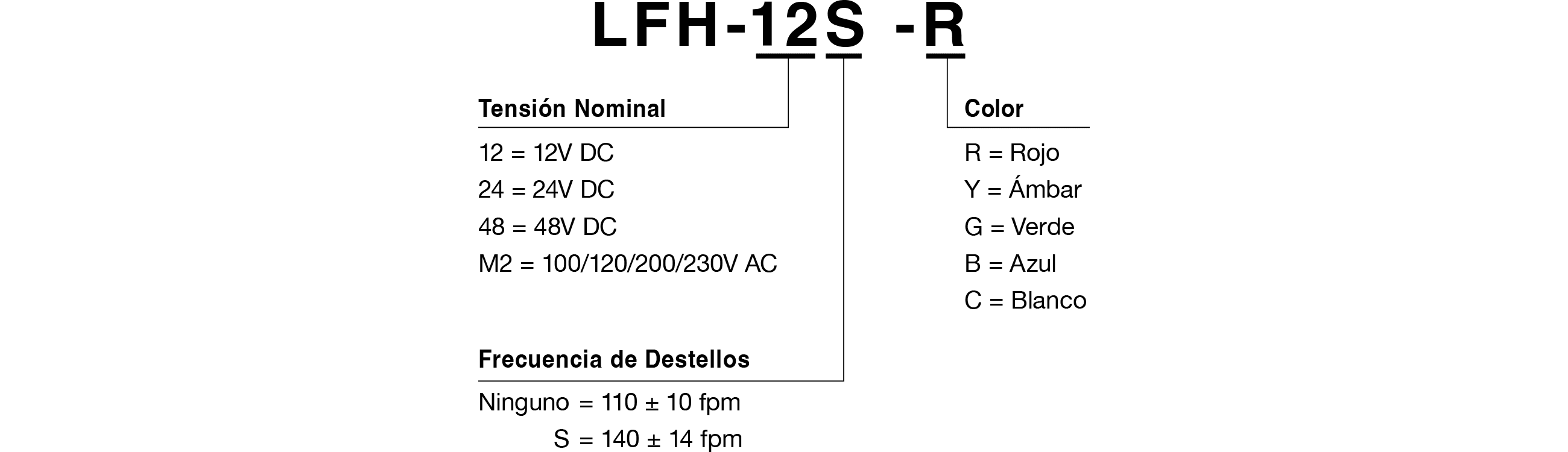 Referencia del Modelo
