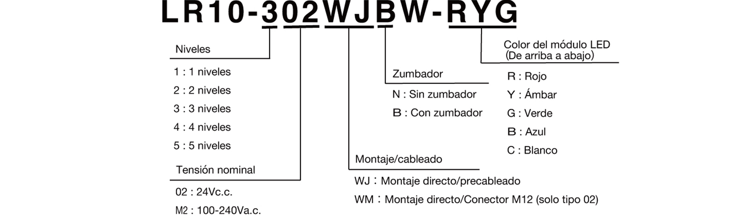 Referencia del modelo