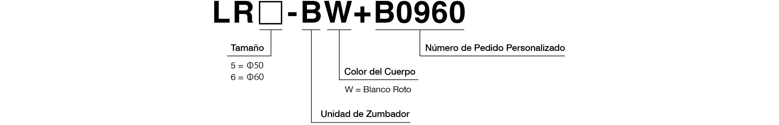 Código del Modelo