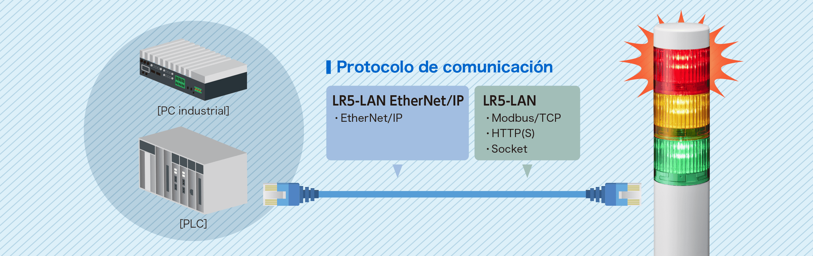 Con&eacute;ctese f&aacute;cilmente a PC y PLC mediante EtherNet/IP, HTTP o Modbus/TCP para controlar luz y sonido con una torre de se&ntilde;alizaci&oacute;n LED habilitada para red.
