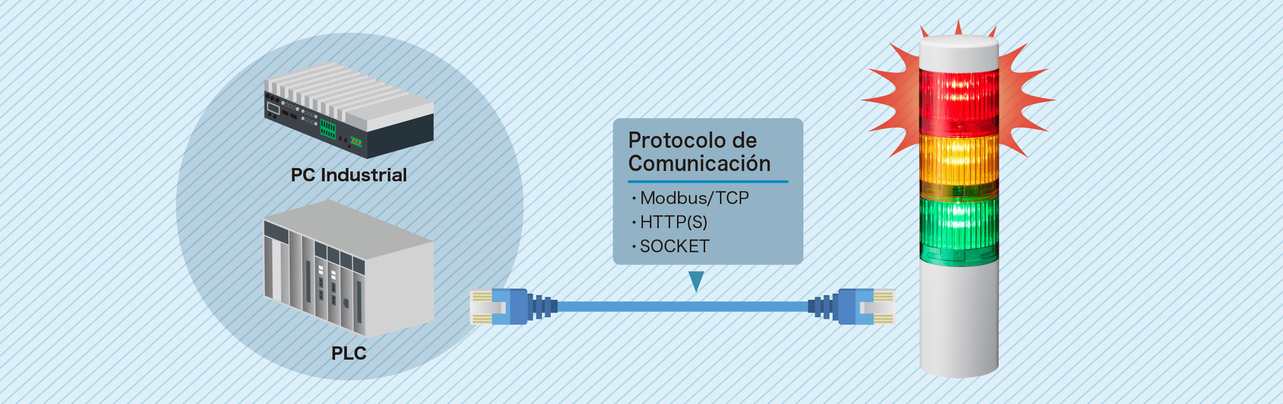 Conexión sencilla a PC/PLC mediante Ethernet