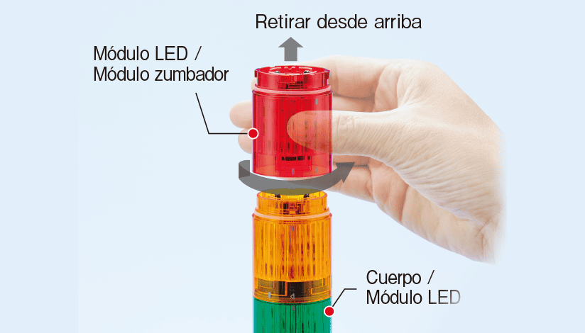 Caracter&iacute;sticas de la serie LR
