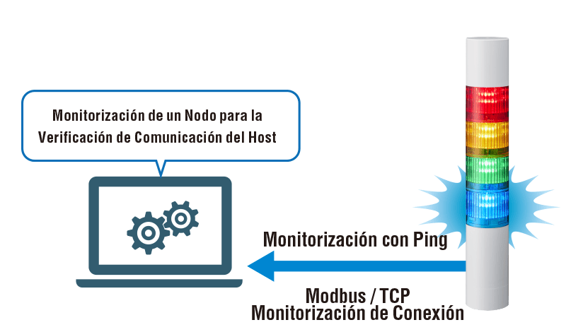 Monitoreo de un Nodo para la Verificación de la Comunicación con el Host