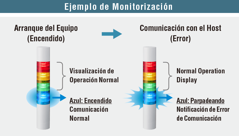 Ejemplo de Monitoreo