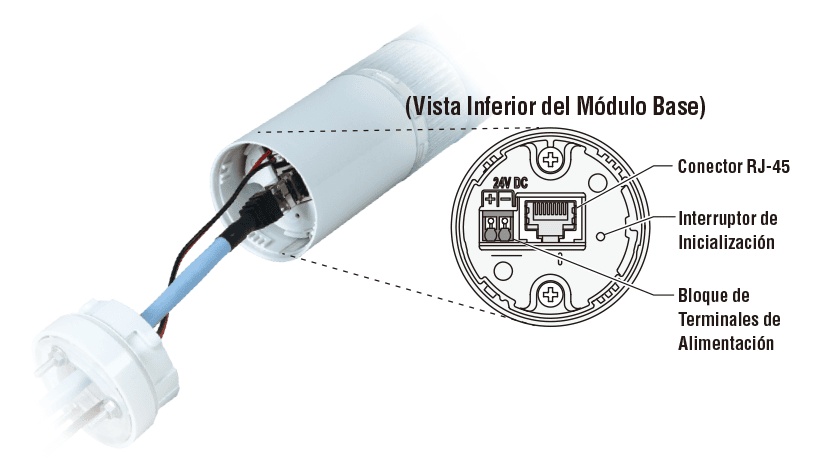 Estructura del Producto