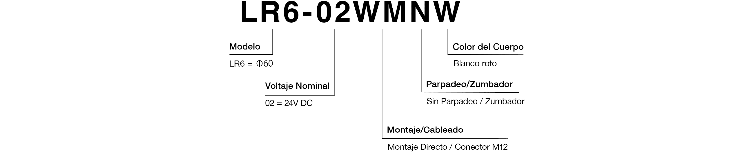 Código de Modelo