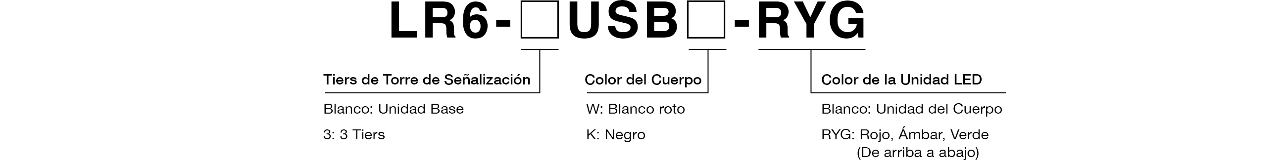 Código de Modelo