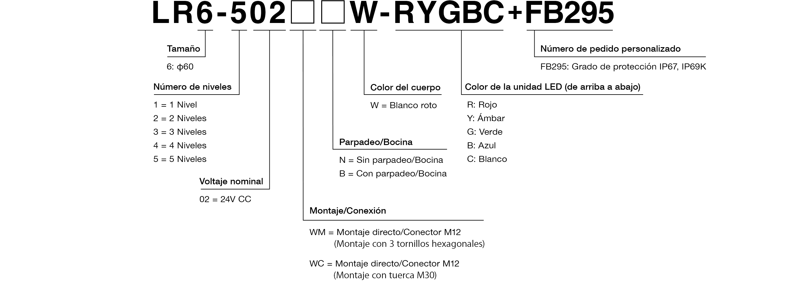 Código del Modelo