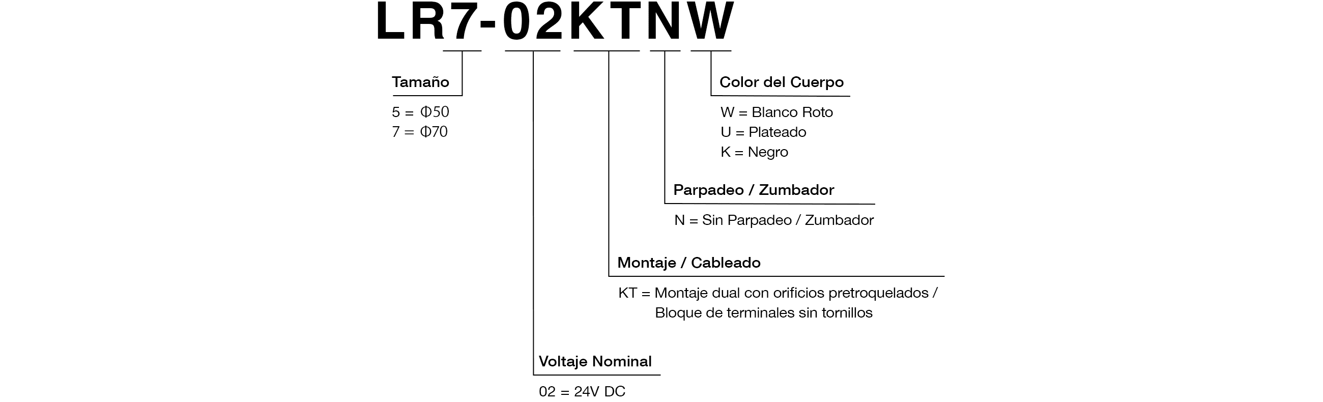 Código de Modelo