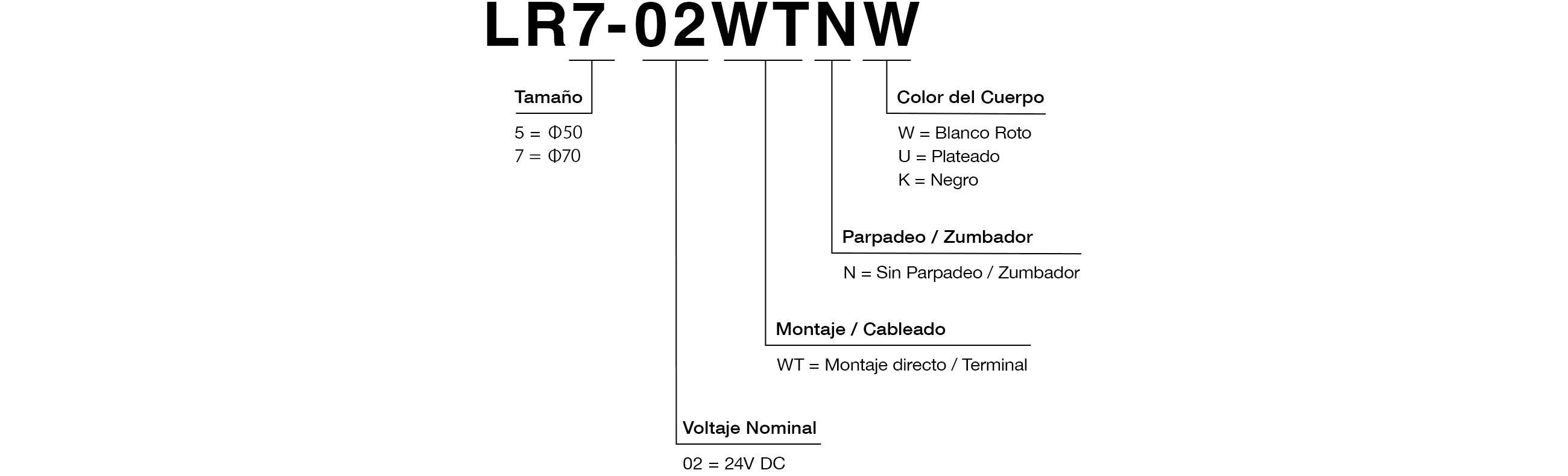 Código de Modelo