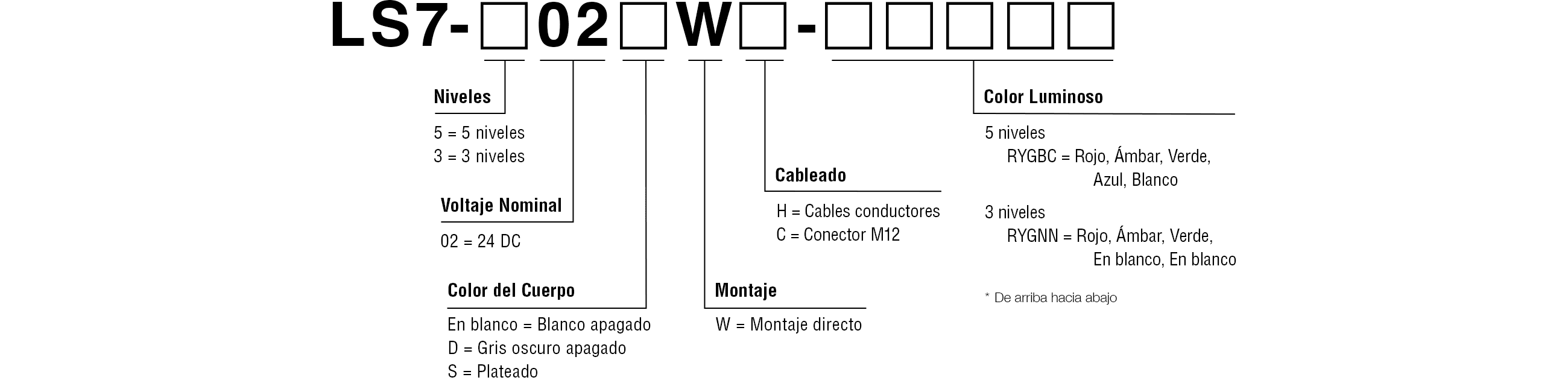 Código del Modelo
