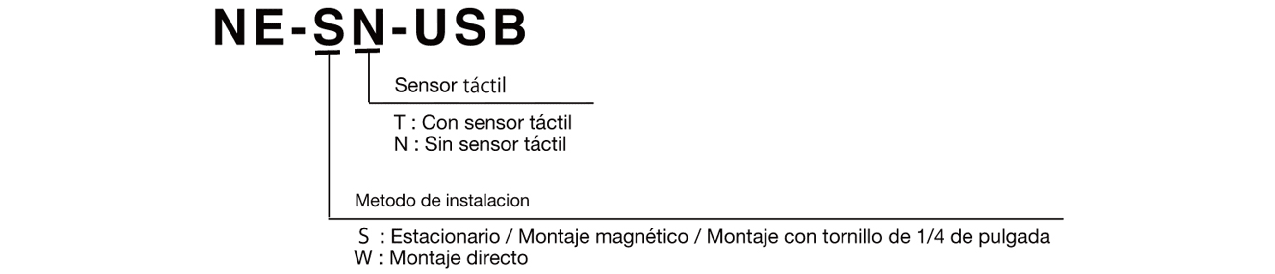Model Code