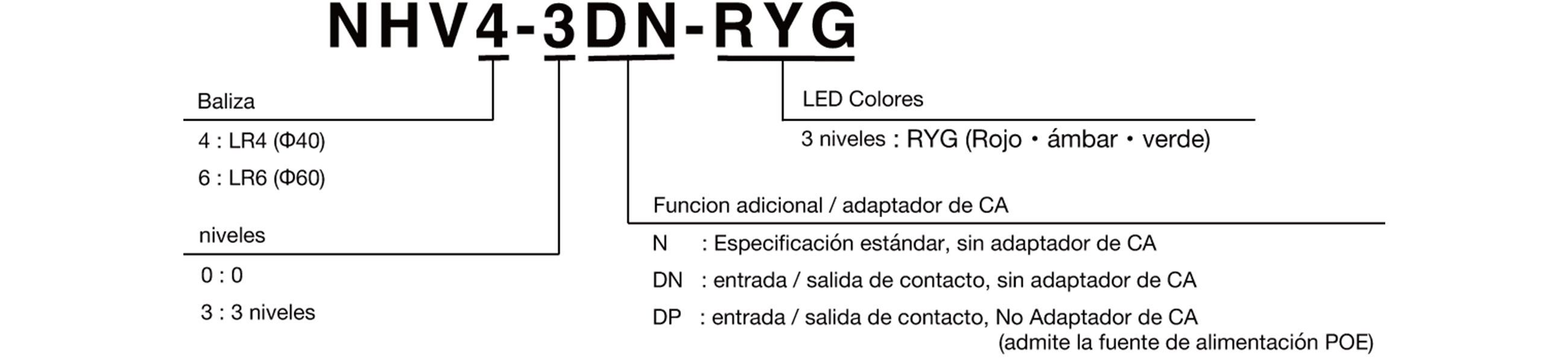 Model Code