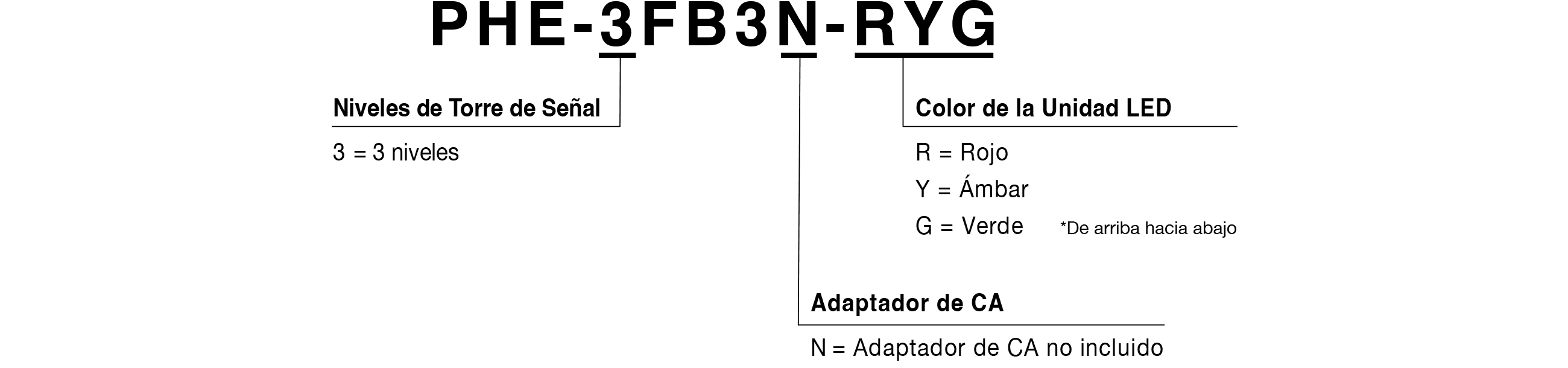 Código del Modelo