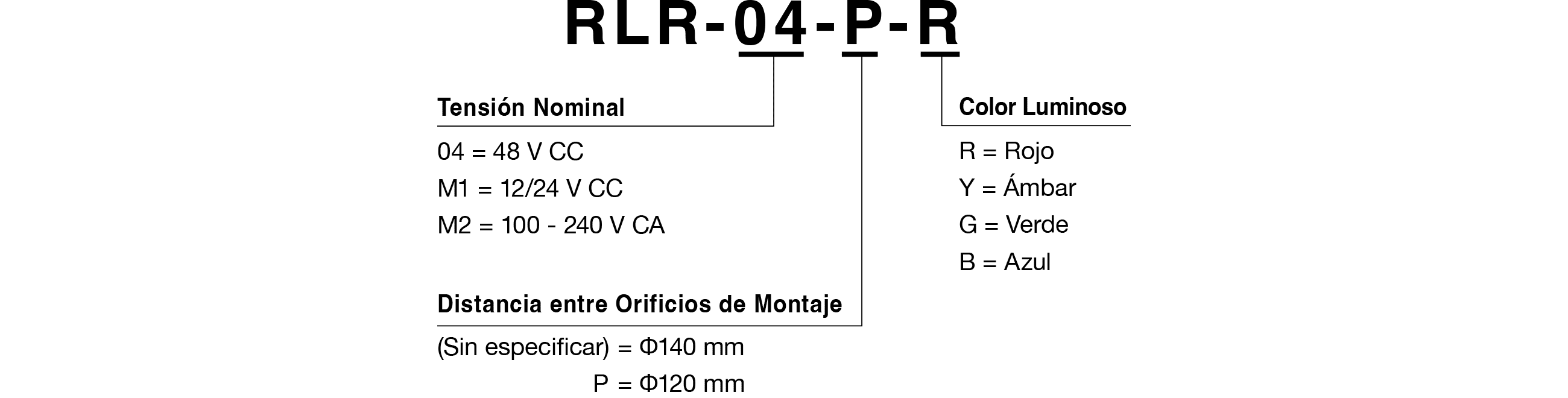 Referencia del Modelo