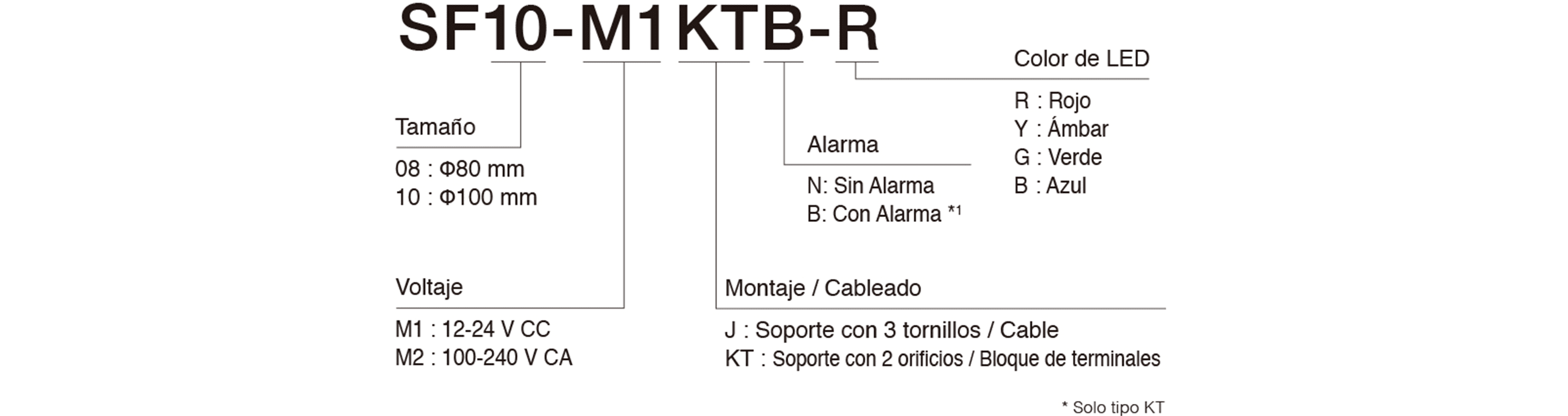 Model Code