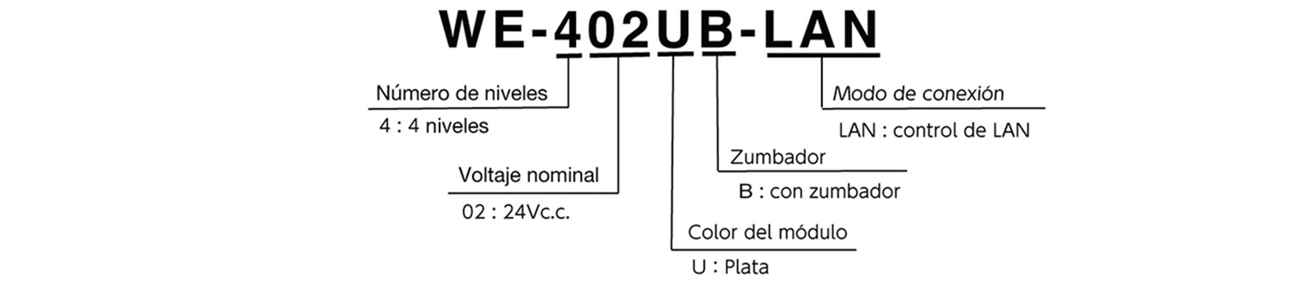 Model Code
